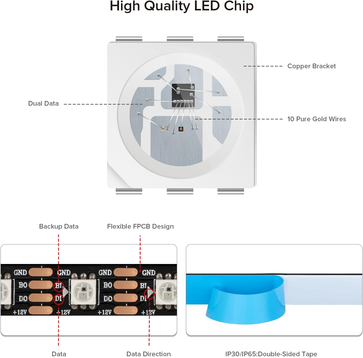 SEZO WS2815 (Upgraded WS2812B) Individually Addressable RGB LED 16.4ft 300 Pixels 5050 SMD Dual Signal Dream Full Color Flexible Strip Light IP30 DC12V Black PCB