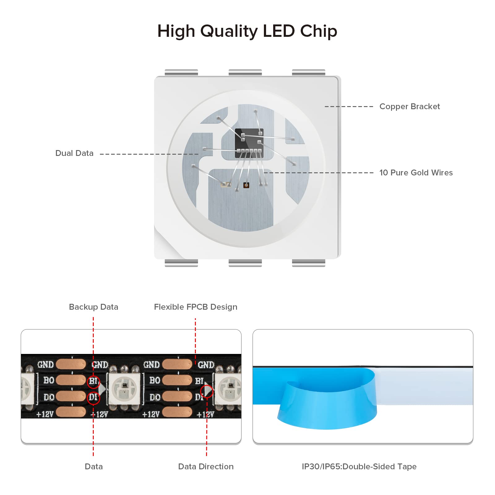 SEZO WS2815 Striscia di Luce LED (Aggiornata WS2812B) 5M 60LEDs/m Dream Color Indirizzabile Individualmente RGB 5050SMD Dual Signal WS2813 LED Flessibile IP30 Non Impermeabile DC12V Nero PCB