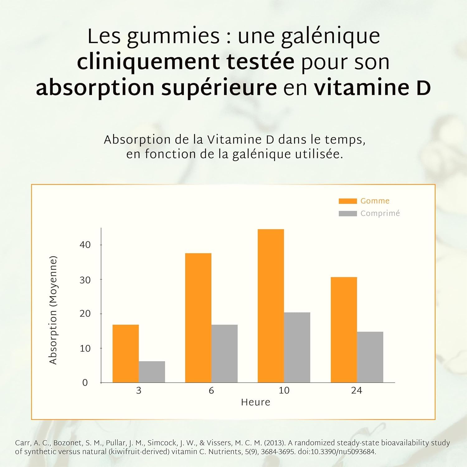 Mium Lab - Vitamine D3 (2000UI) - Hautement dosé et absorbé - Système Immunitaire, Soutient des os, des muscles, Croissance - Enfants & Adultes - Cure 21 jours - Gummies sans sucres Fabriqué en France