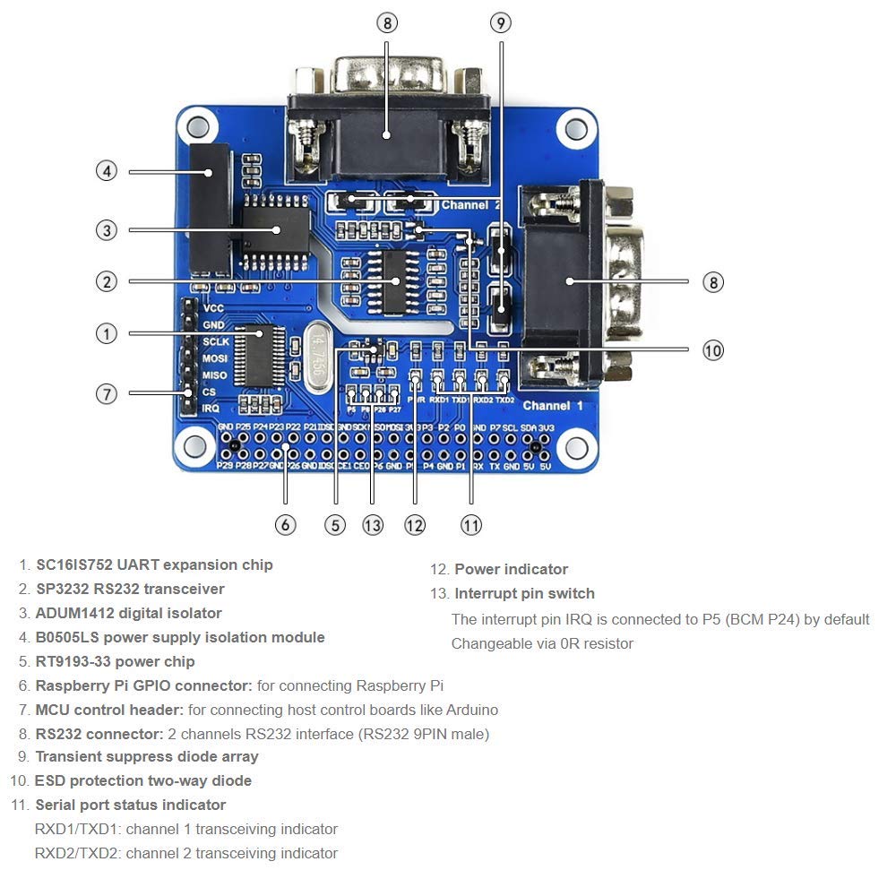 2-Channel Isolated RS232 Expansion HAT for Raspberry Pi 4B/3B+/3B/2B/Zero/Zero W, SC16IS752+SP3232 Solution, Converts SPI to RS232,With Multi Onboard Protection Circuits