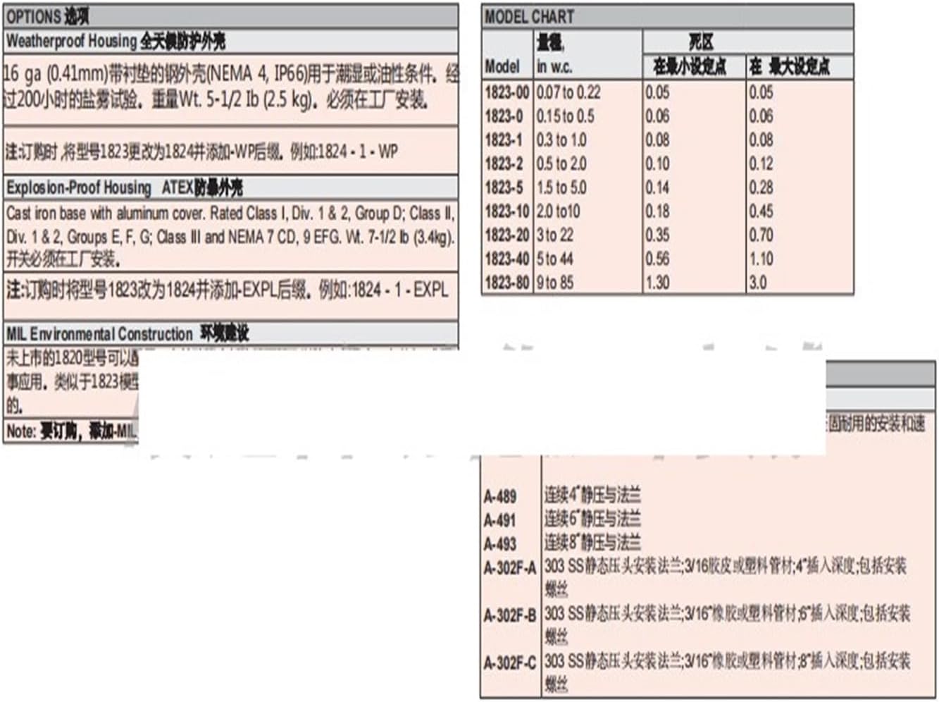 Pressure Switch 1823-1 1823-00 1823-5 1823-10 -20-40(1823-5)