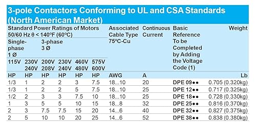Miniatura 2 de Schneider Electric DPE38BL Easy TeSys IEC Contactor Bobina de 24 VCC  Contactor HVAC y CA, compresores, bombas y más con terminales de abrazadera de