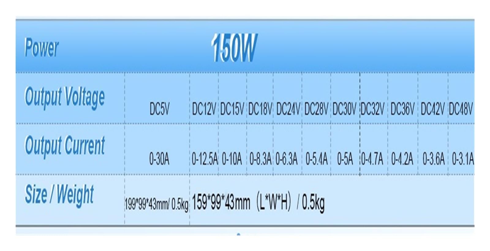 Zasilacz zmienny, Zasilacz impulsowy DC 24V, transformator 150W 200W 360W 500W 600W 1000W 1200W, zasilacz LED(600W)