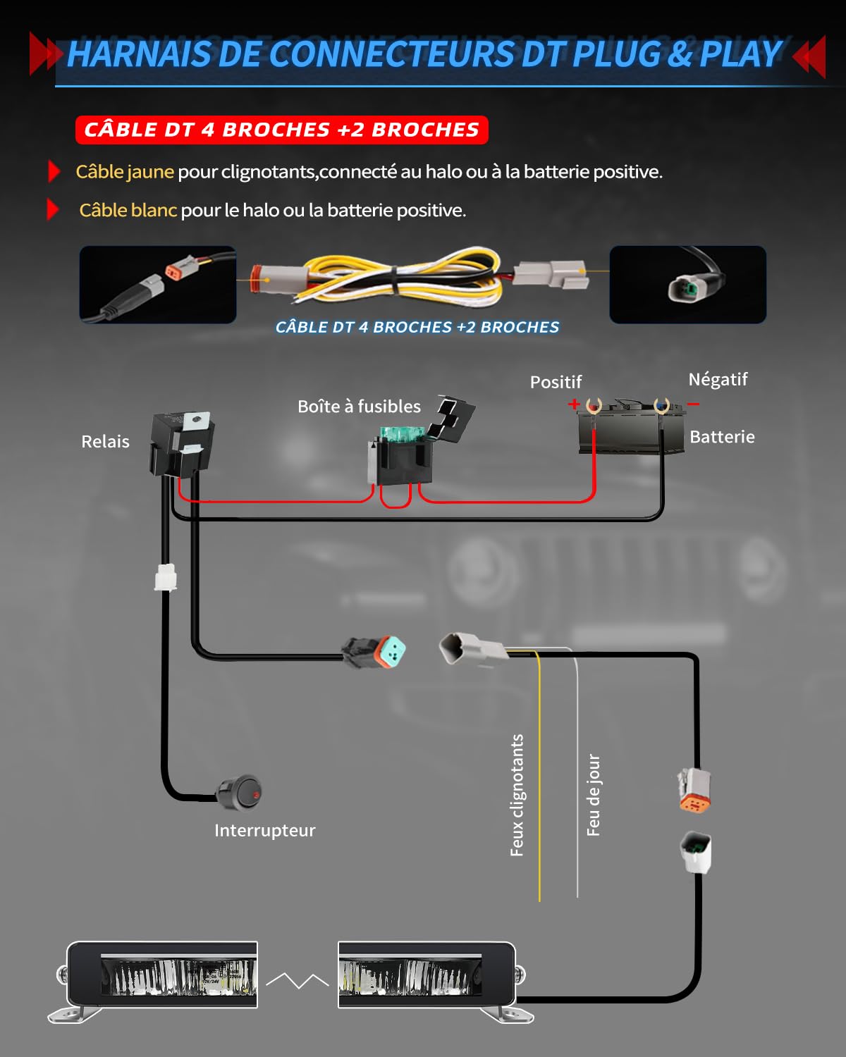 BraveWAY 21" 15000LM Barre LED avec DRL Anti-Éblouissement Projecteur Longue Portée Homologué ECE Rampe LED 4x4 Pour Tracteurs Agricoles Camions Caravanes Quad SSV avec Kit de Câblage