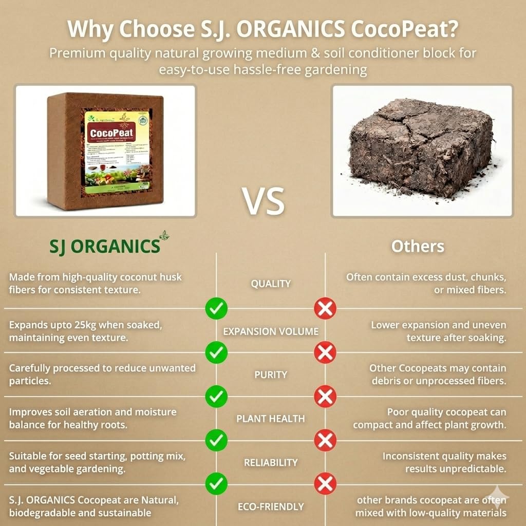 Cocopeat Brick 5kg - Organic Soil Substitute -5
