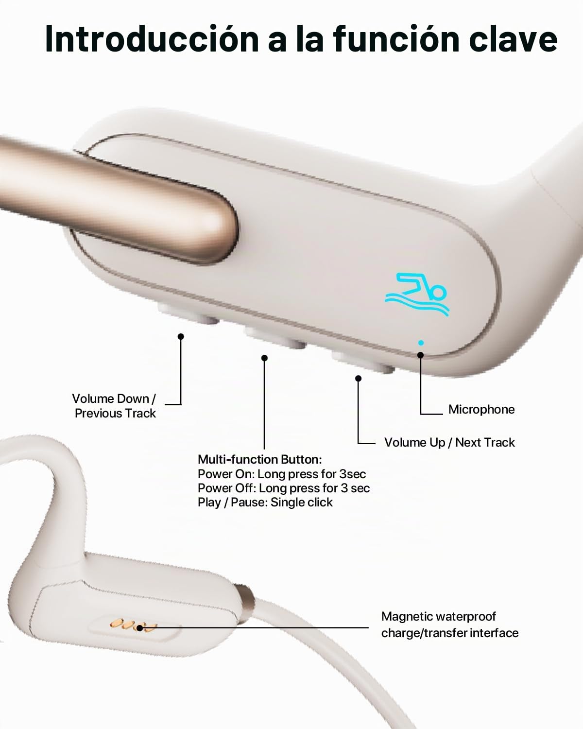 HIFI WALKER Auriculares de natación con conducción ósea, Impermeables, inalámbricos, Bluetooth 5.3, Auriculares Deportivos con Reproductor de MP3 para natación bajo el Agua, Correr, Ciclismo