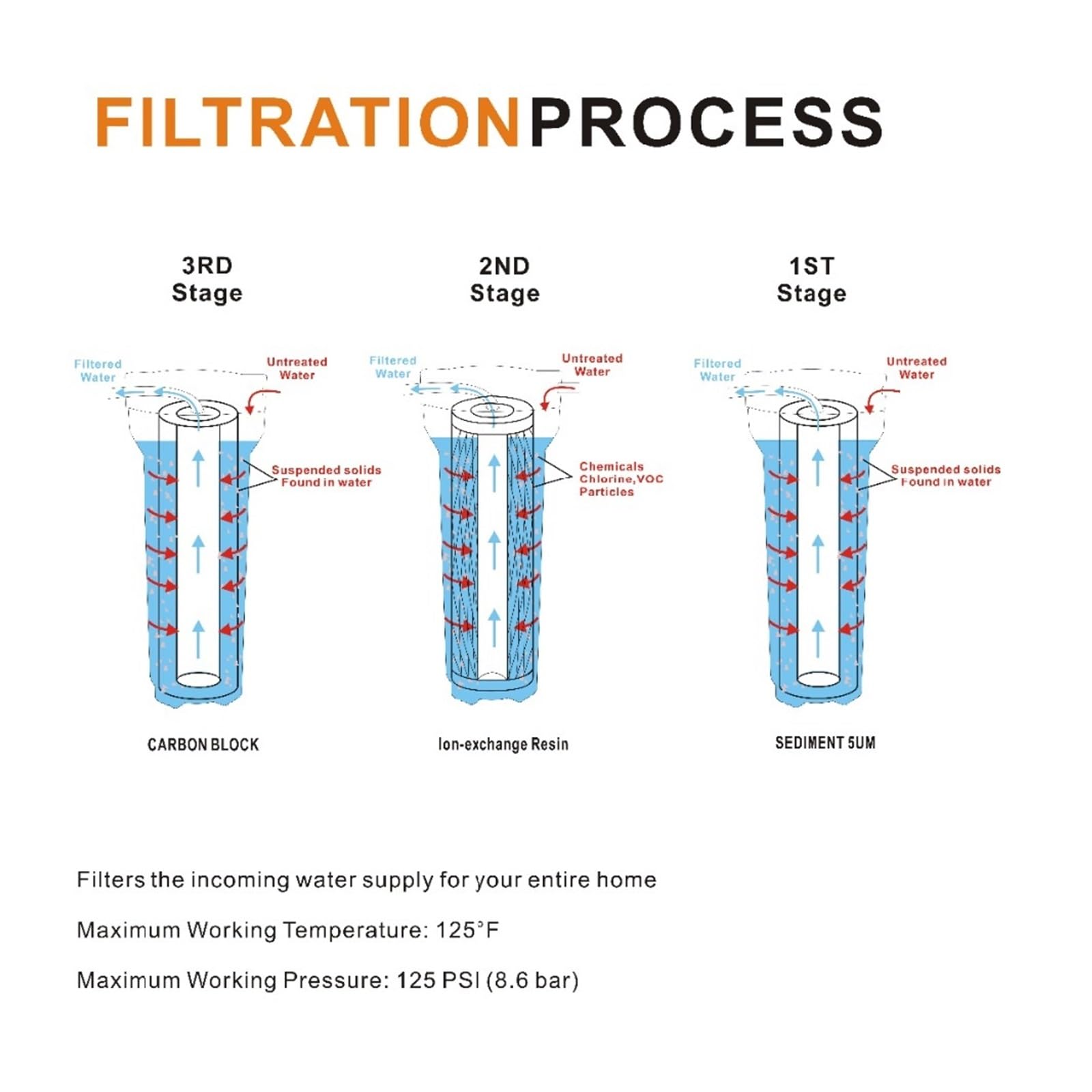 Wasserfiltersystem, 3-stufiges Trinkwasser-Filtrationssystem, 3/4-Zoll-Anschluss mit Sediment, Kohlenstoffblock, Harzfilter macht Wasser von Härte zu weichem
