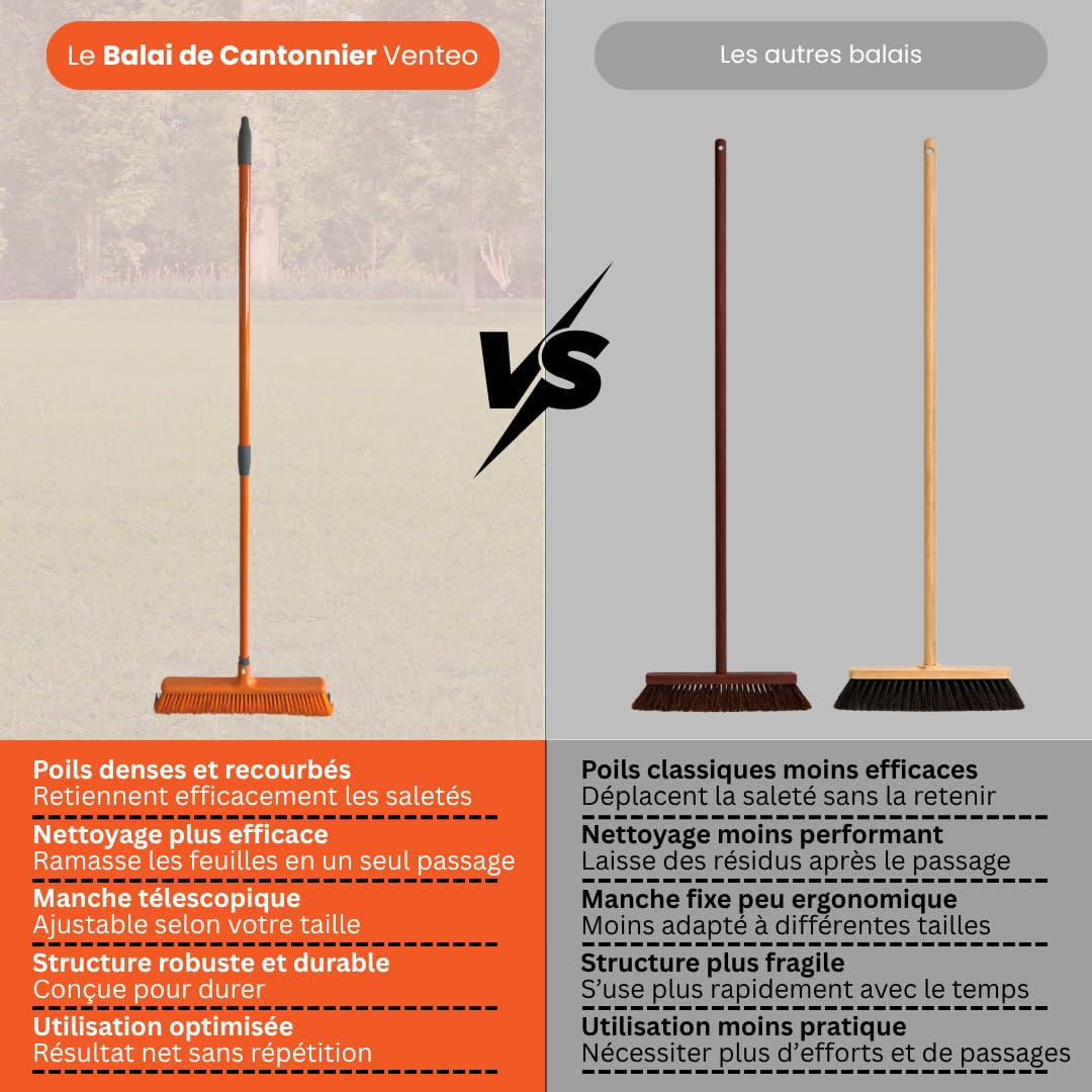 LE BALAI DU CANTONNIER - VENTEO - Scopa a artigli con setole arricciate, manico telescopico/estensibile fino a 140 cm, speciale esterno e pavimento - Scopa da giardino, da strada e a foglie