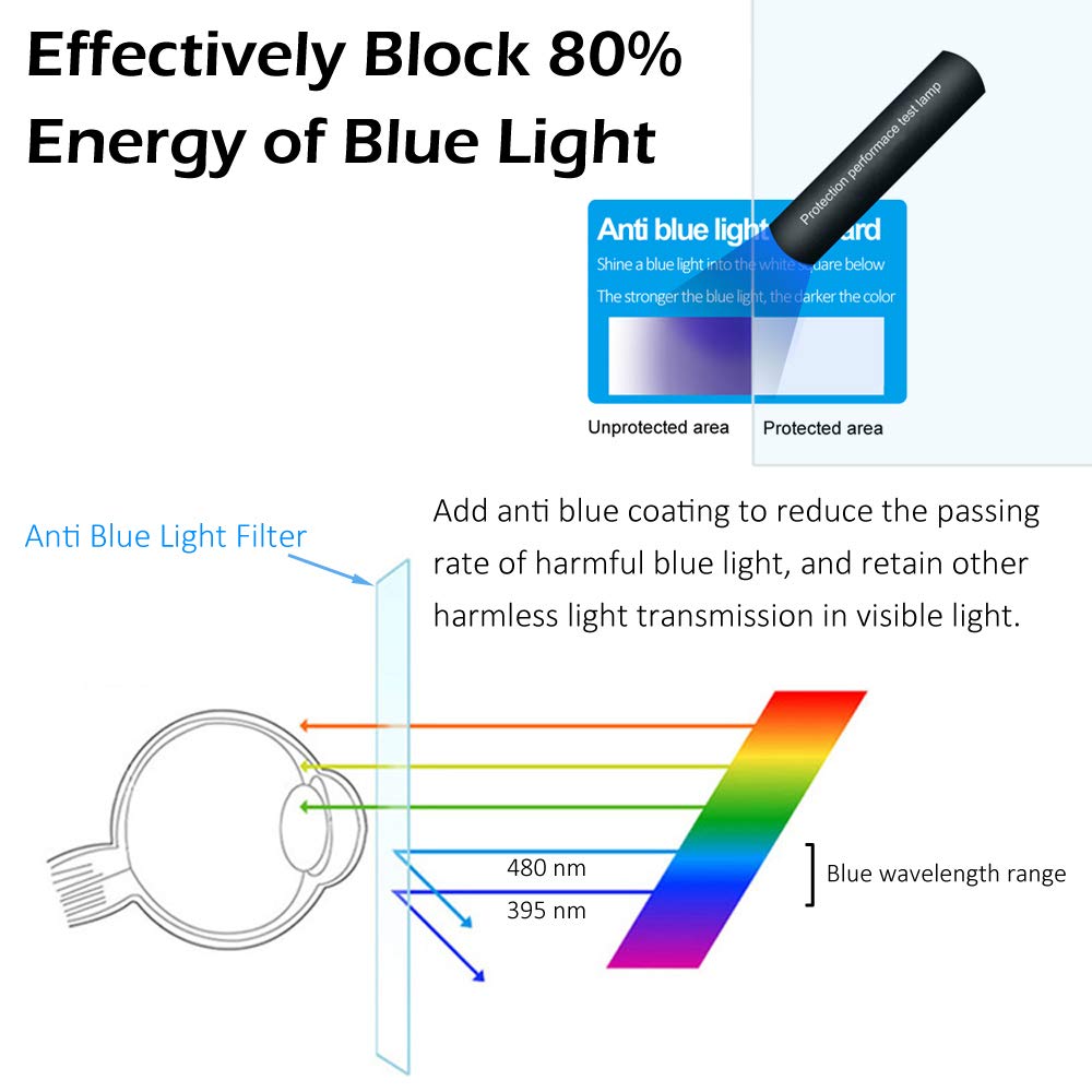 ProElife Pellicola salvaschermo opaca antiriflesso con filtro luce blu per MacBook Pro 2021-2016 13 "e MacBook Air 13" 2021-2018 con chip Apple M1 e processore Intel, protezione per gli occhi