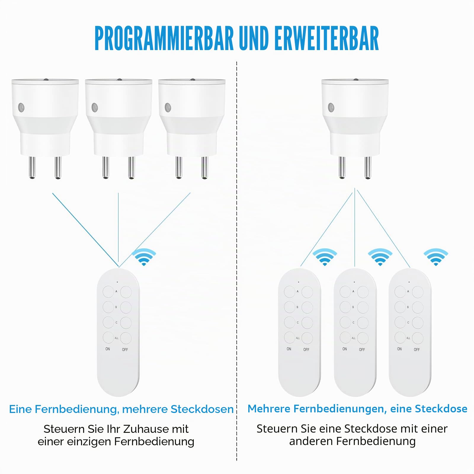 Kabellose Fernbedienung, 10 A, 80 m Reichweite im offenen Bereich, 2300 W, geringe Verlustleistung, 5 Steckdosen und 2 Fernbedienungen