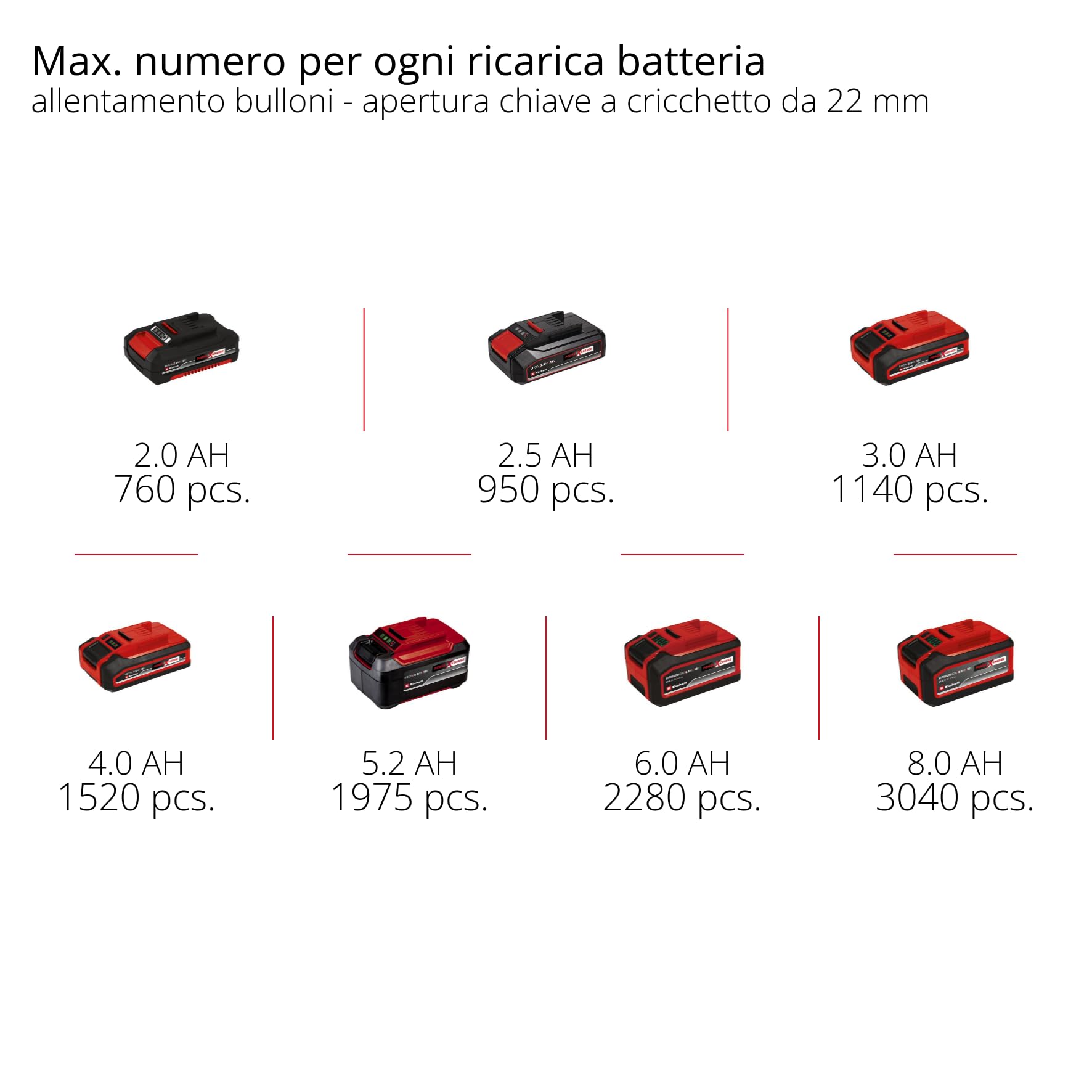 Einhell Professional Avvitatore a percussione IMPAXXO 18/450 (1x4,0Ah) Power X-Change (18 V, 450 Nm, brushless, attacco quadrato esterno, incl. batteria da 4 Ah, caricabatterie, set bussole)