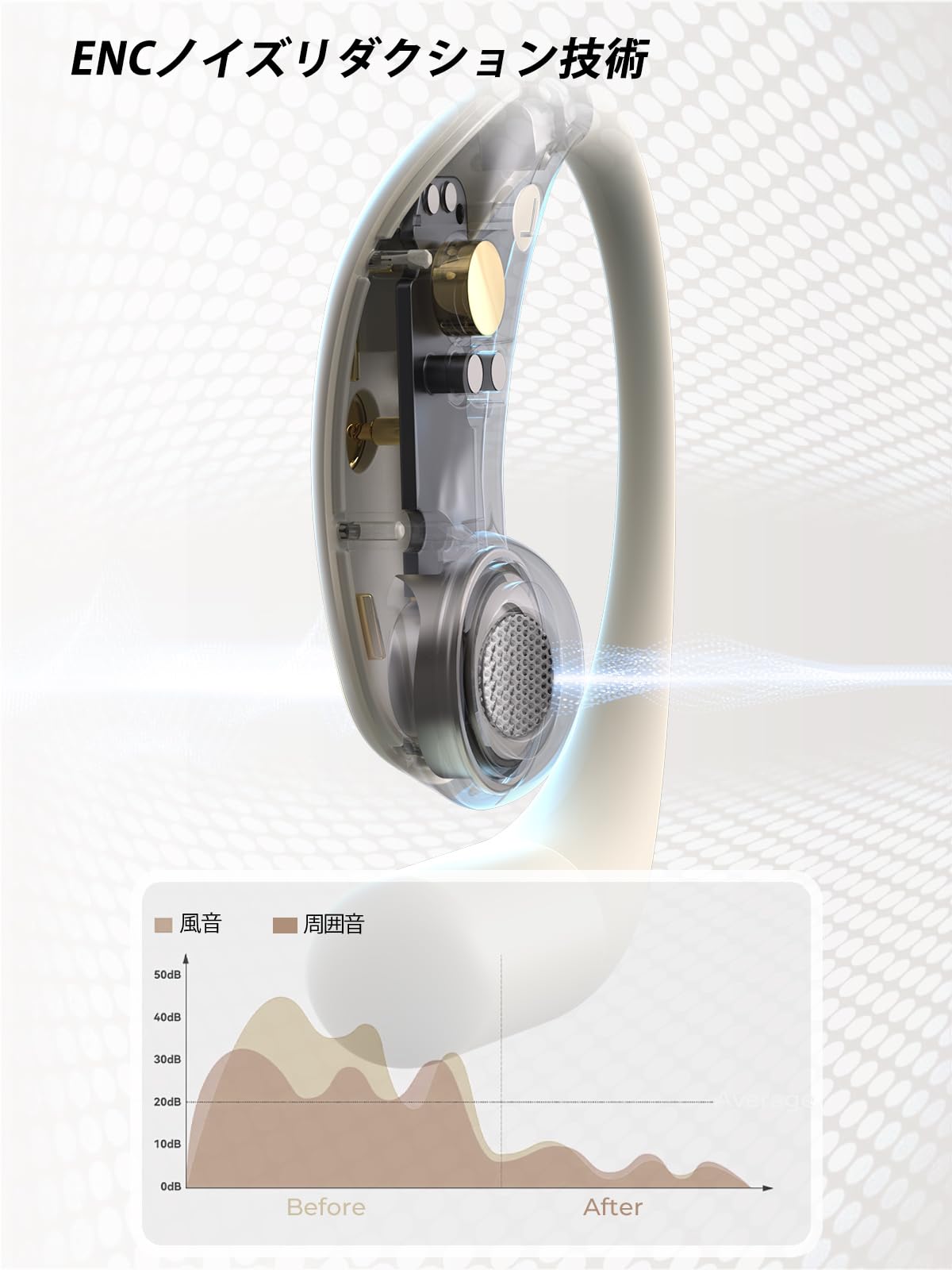 骨伝導イヤホン ENC + AI通話ノイズリダクション 新品 Amazon.co.jp: ワイヤレス イヤホン bluetooth 「新設計耳掛け式