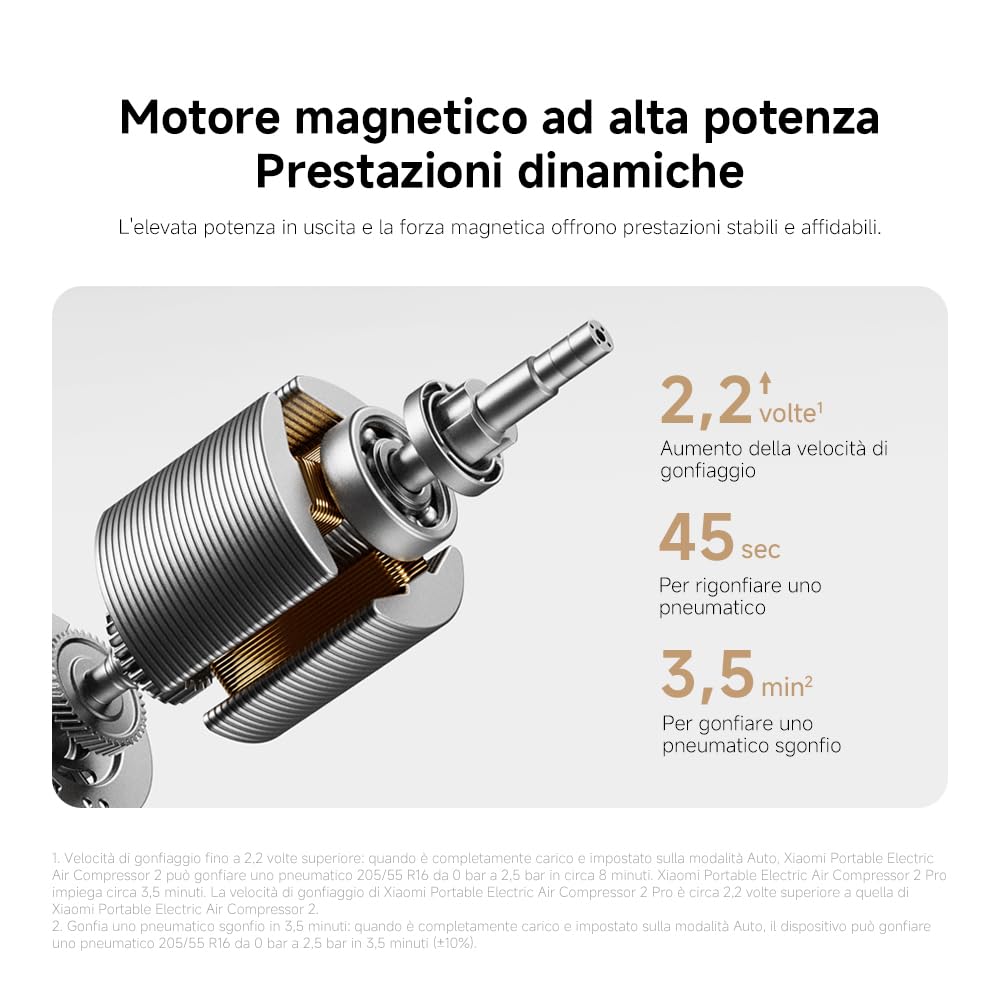 Xiaomi Portable Electric Air Compressor 2 Pro, Batteria 2500 mAh, 5 Modalità, 150 PSI, Spegnimento Automatico, Display Digitale & Luce LED, USB‑C – Ideale per Auto, Bici, Moto, Monopattino & Palloni