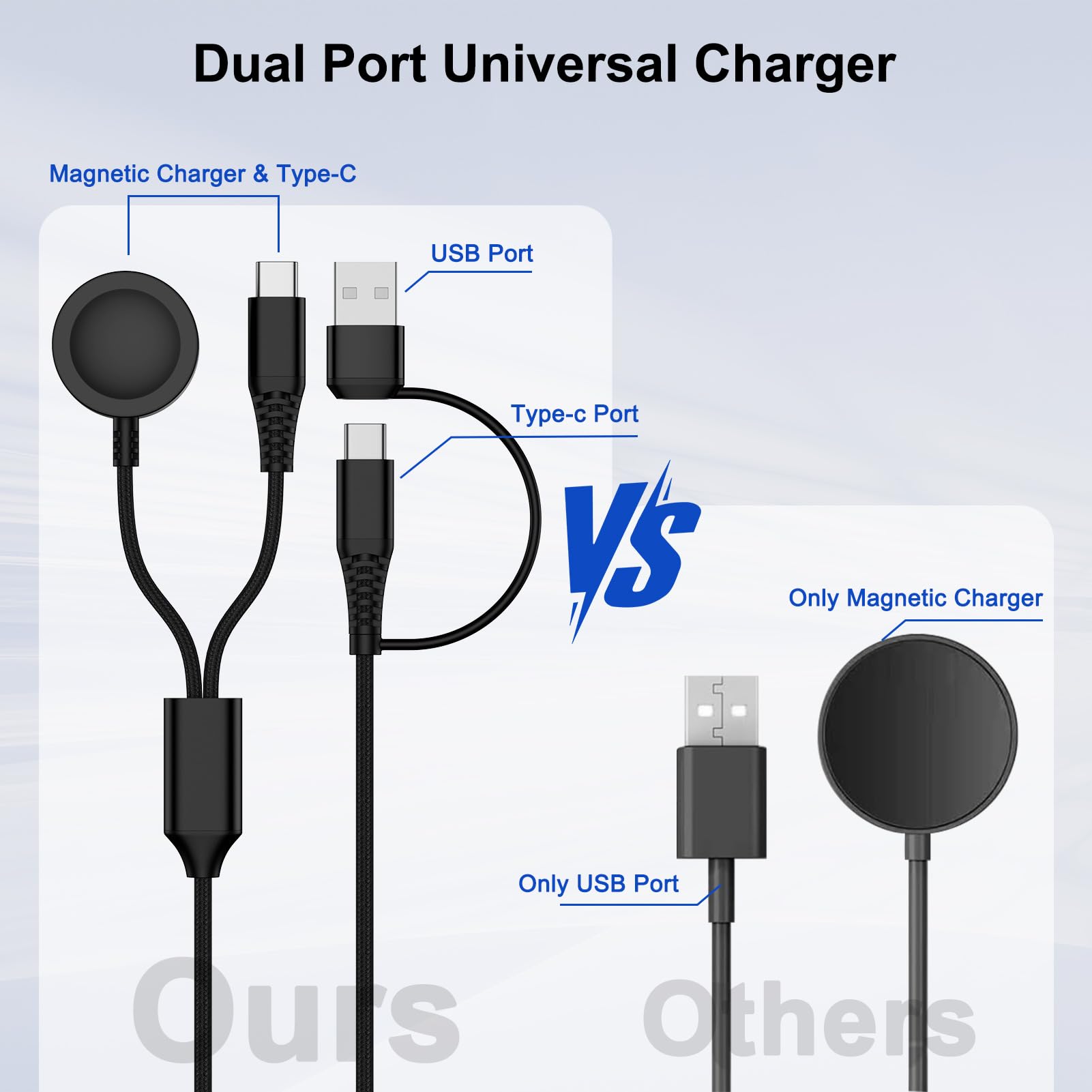 Cargador de reloj Samsung de carga rápida compatible con Galaxy Watch 8/8 Classic/7/Ultra/6/5 Pro/5/4.2 pulgadas, 2 USB C/A, cargador de teléfono Samsung de 6 pies con bloque de carga dual de 20 W