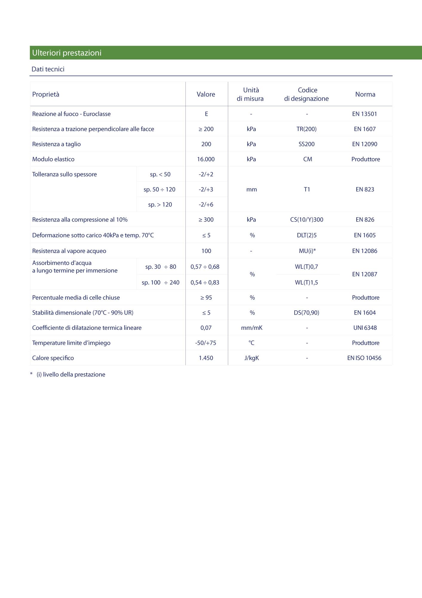 Isolante in polistirene estruso XPS con superfici ruvide conforme alla norma UNI EN 13164 (Spessore 4 cm (PACCO DA 6,75mq - 9 PANNELLI))