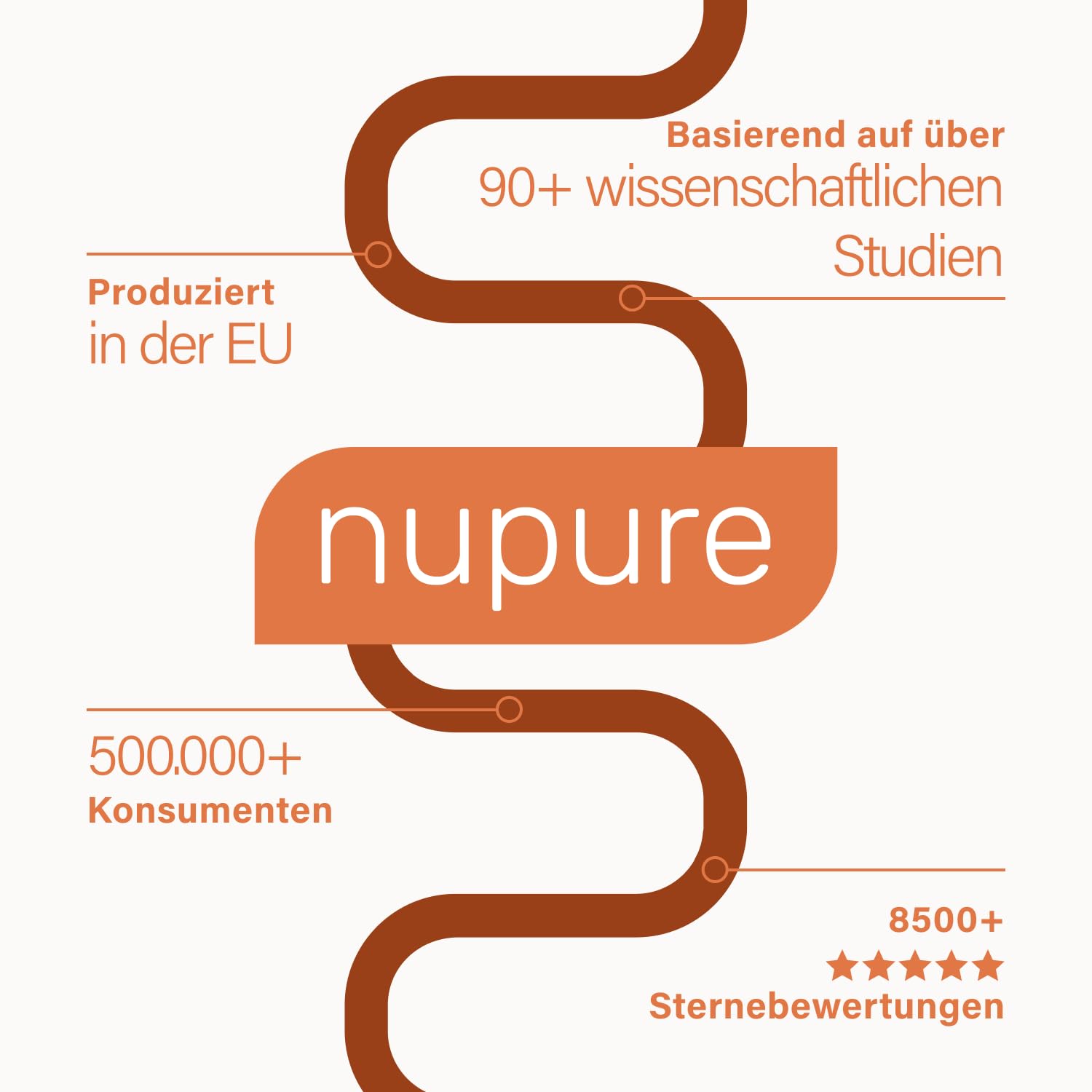 Nupure® Gluco Lactobacillus Proba Stoffwechsel PRO – 5-in-1-Stoffwechsel-Booster hochdosiert mit Berberin, Chrom, Reducose®, unterstützt Appetitkontrolle & Blutzuckerspiegel, vegan, 30 Kapseln