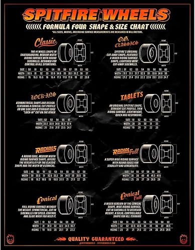 Miniatura 2 de Spitfire Ruedas Skateboard 2.047 in Louie Lopez Burn Squad Classic F4 99A Blanco