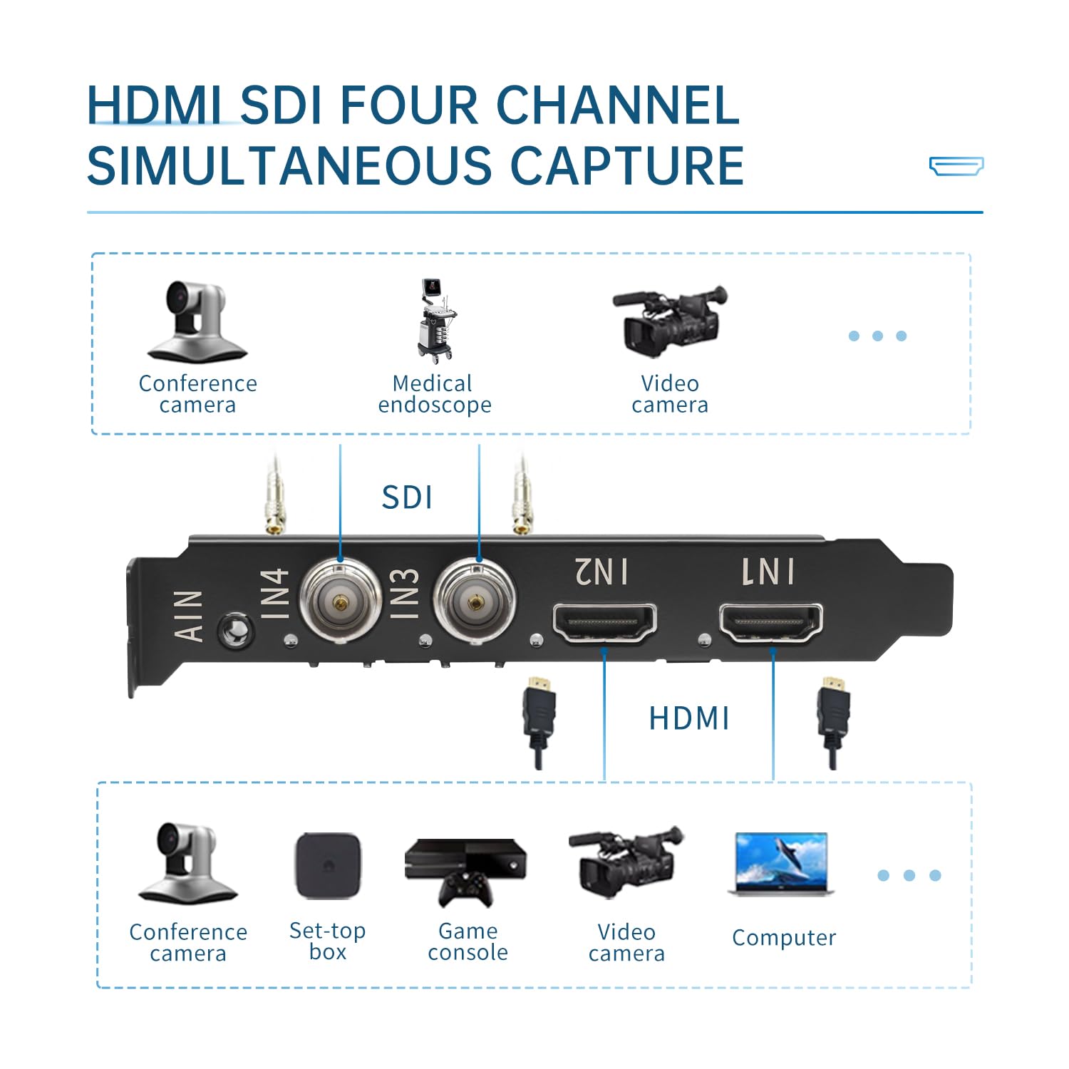Amazon.com: UNISHEEN 4 Channel 3G SDI HDMI Video Capture PCIeX4