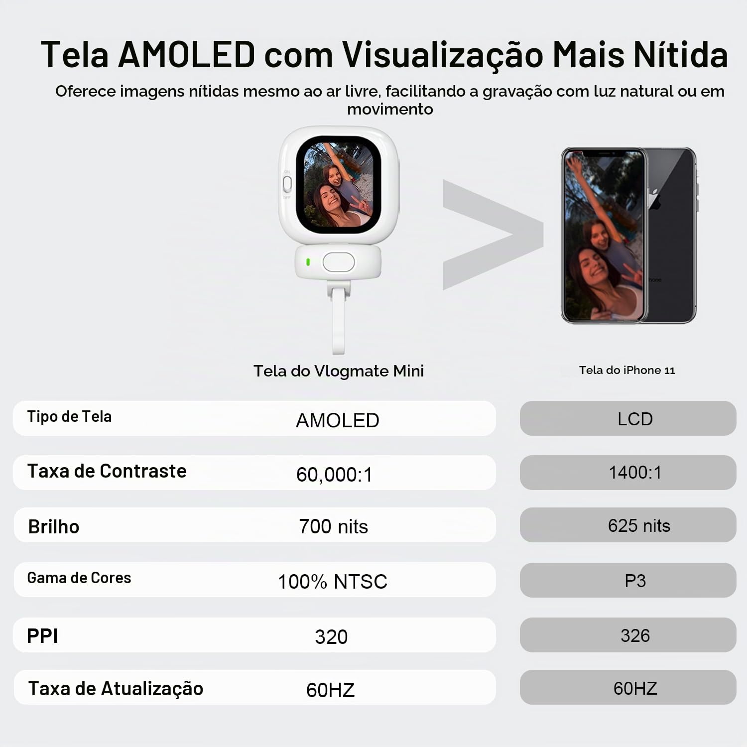 Founist Vlogmate Mini Vlog Selfie Monitor de tela para iPhone