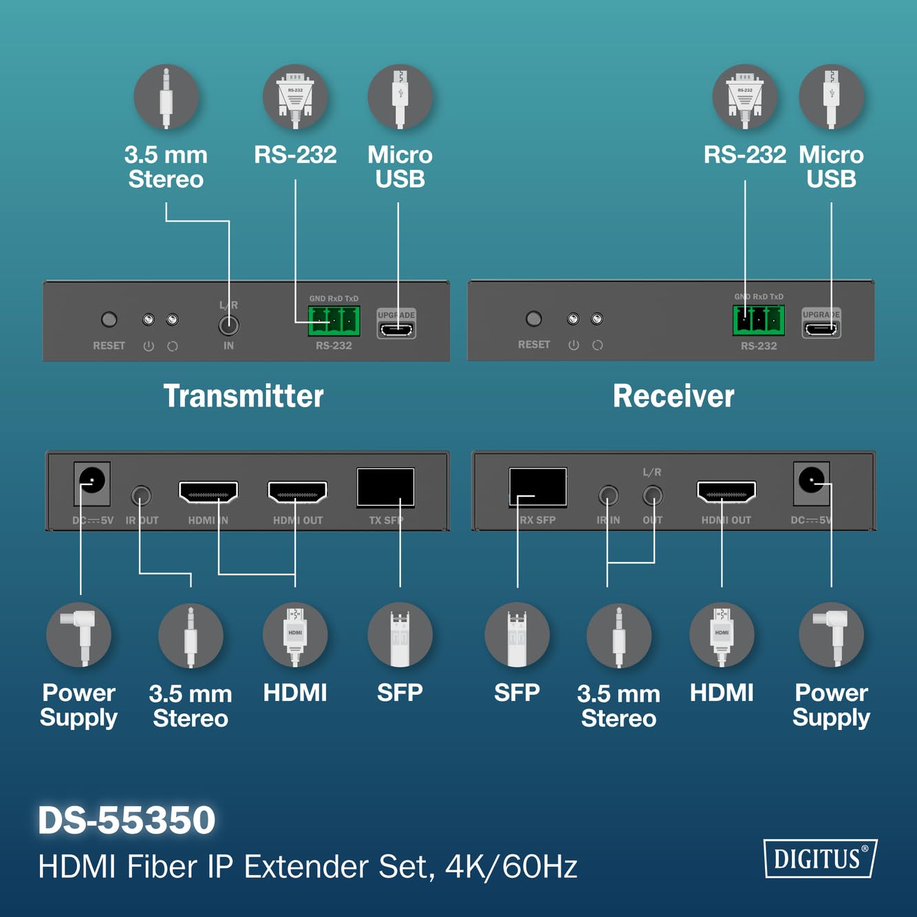DIGITUS HDMI Fiber IP Extender Set – UHD 4k 60Hz – HDMI 2.0 – Portata MM 300 m e SM 40 km – Trasmettitore e ricevitore – Punto a punto – Nero