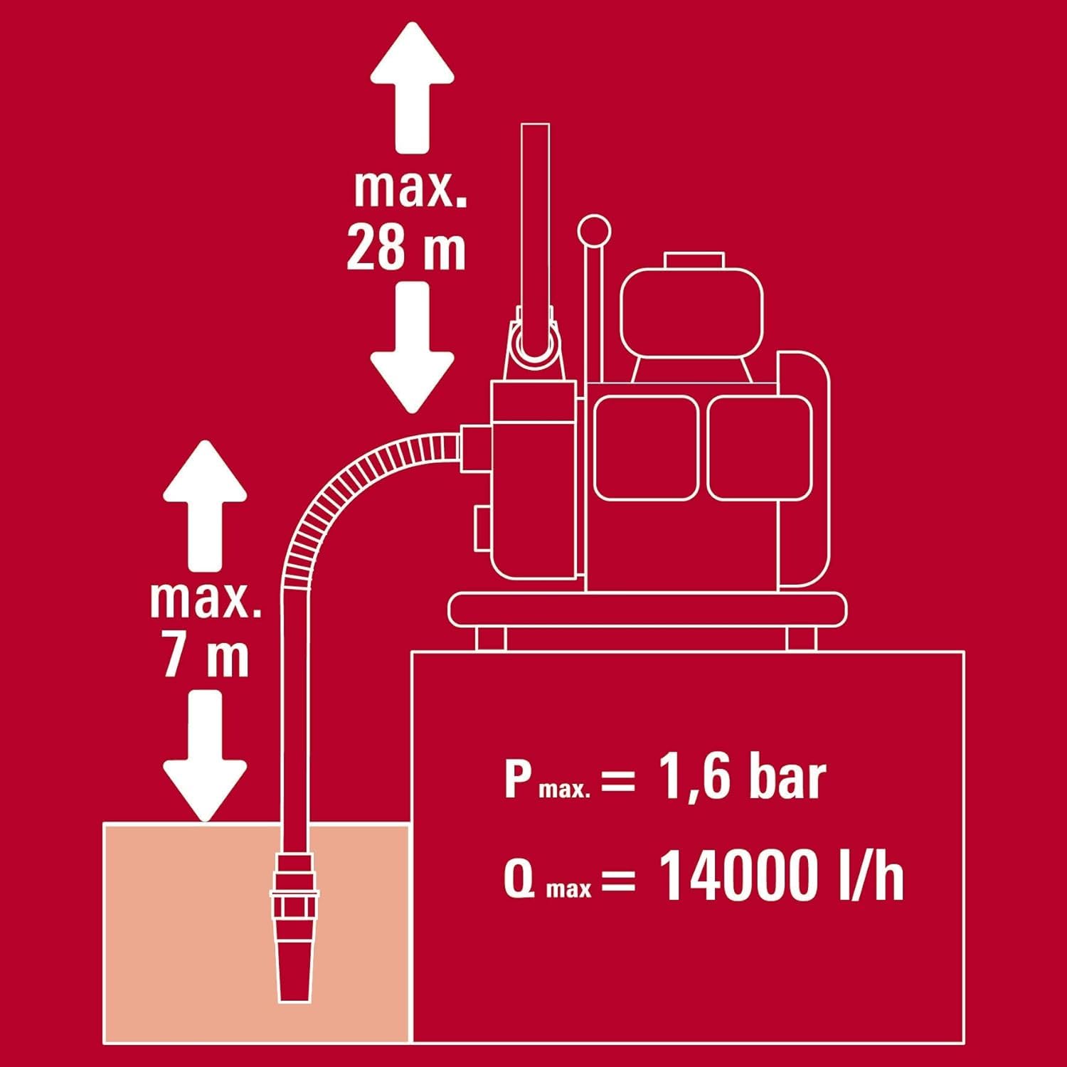 Pompe à eau à essence Einhell GC-PW 16 | 1 750 W | 2, 8 bars | Débit de 14 000 l/h | Hauteur de refoulement de 28 m | Bouchon de purge