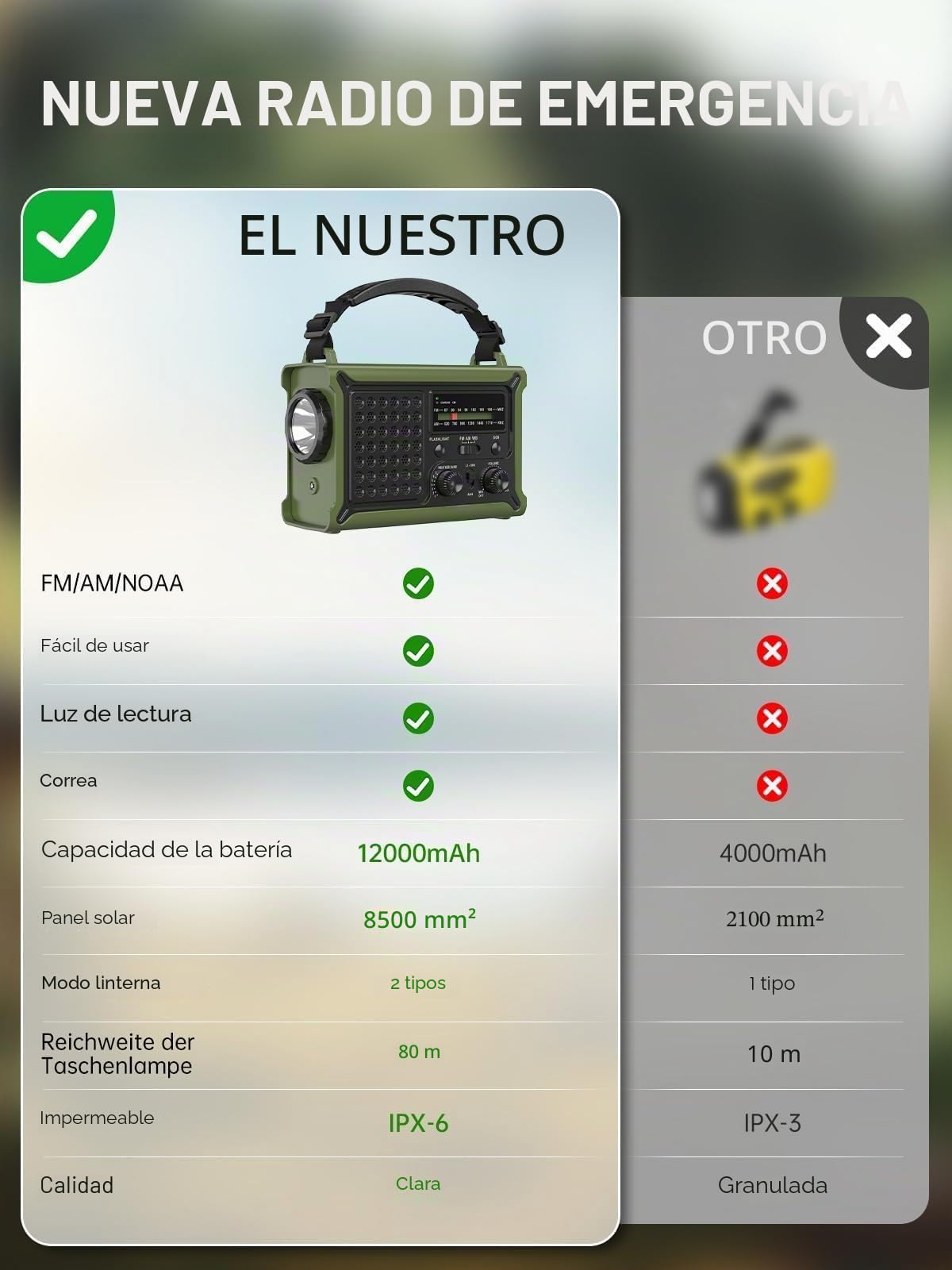 MINORZ Radio Solar de Emergencia con manivela, 12000mAh Radio portatil con 8500mm² Panel Solar, Calidad de Sonido HiFi, Radio Am/FM, SOS, Linterna y lámpara de Lectura para emergencias al Aire Libre