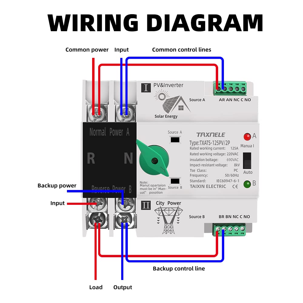 Interruttore Magnetotermico 2P 3P 4P ATS PV Inverter Dual Power Selettori di trasferimento automatico Interruttori ininterrotti 63A 100A 125A Solare fotovoltaico Interruttori Automatici(3P,100A(PV))