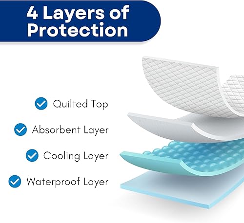 Miniatura 5 de Empapador protector reutilizable, absorbente, a prueba de agua para ropa de cama de RMS