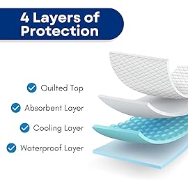 RMS Ultra Soft 4-Layer Washable and Reusable Incontinence Bed Pad - Waterproof Bed Pads, 34X54
