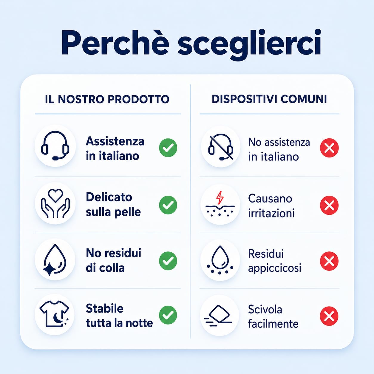 Dilatatore Nasale Magnetico – 60 Cerotti Nasali Magnetici Antirussamento - Divaricatore Nasale con Stecche Riutilizzabili e Applicatore di Precisione – Comfort, Respirazione Libera e Sonno Profondo