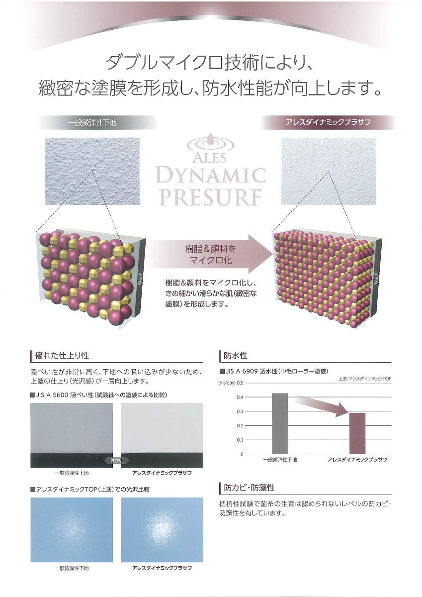 Amazon.co.jp: 関西ペイント アレスダイナミックプラサフ 15kg : DIY