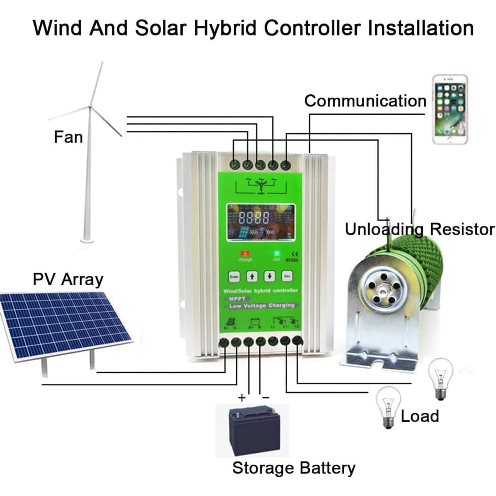 Regulador Carga Solar Eolico Controlador Mppt Controlador De Carga HíBrido Solar EóLico For Carga De Turbina EóLica BateríA De Gel De Plomo Y Litio