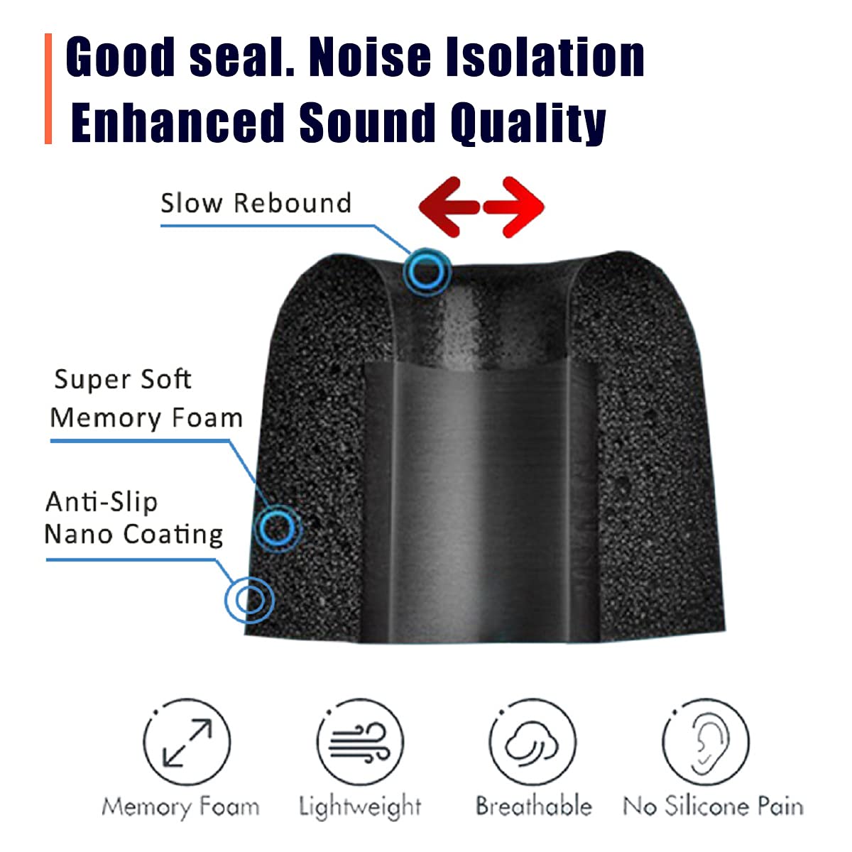 Luckvan Almohadillas de Repuesto para Beats Flex, Almohadillas de Espuma viscoelástica Beats X, Aislamiento de Ruido, Almohadillas Antideslizantes para Beats Flex, Beats X, 3 Pares LMS