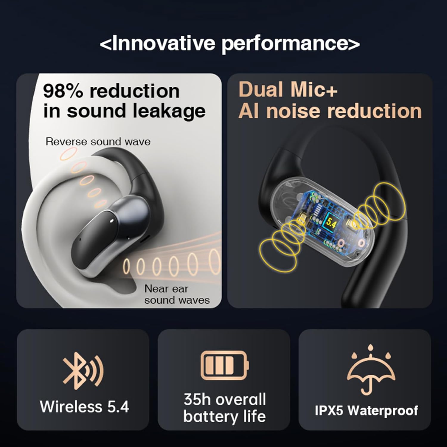 Open Ear Over Ear Earbuds Wireless Bluetooth Open Ear Bluetooth Headphones Out of Ear Bone Conduction Earbuds Over The Ear with Ear Hooks Wireless Bone Conduction Headphones Earphones