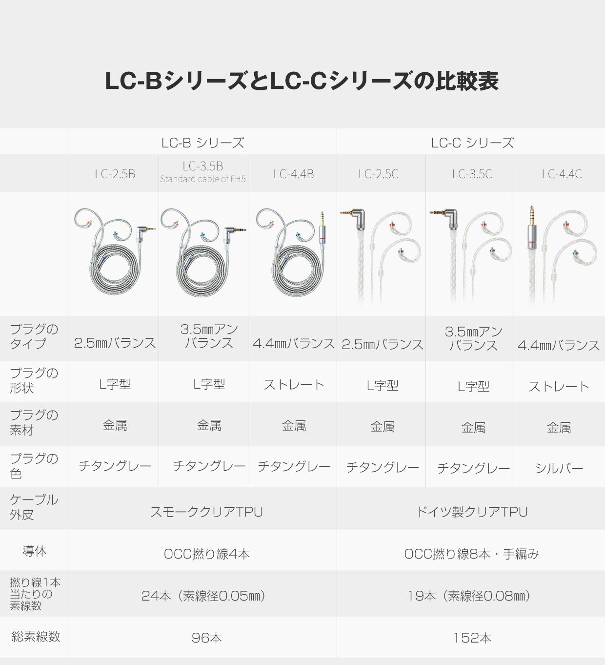 Amazon | FiiO LC-4.4C 4.4mmバランス端子(ストレートタイプ)/MMCX