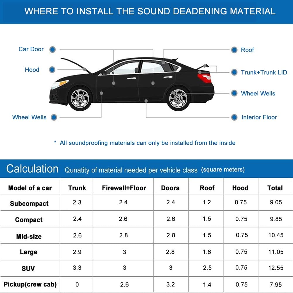 Dämmmatte Auto Motorhaube Schallschutzmatte Dämmung Isolierung Selbstklebende - Fahrzeug Geräuschunterdrückung Schalldämmung und Schallschutz - PET+PE(50 x 400 cm,10 mm)