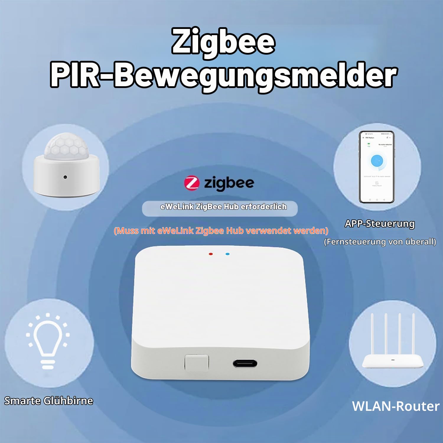 Haozee Zigbee PIR Smart-Bewegungssensor, hohe Empfindlichkeit | Echtzeit-Erkennung, Zigbee-Hub erforderlich, unterstützt Home Assistant und Zigbee2MQTT