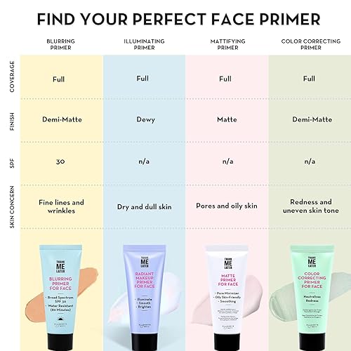 Vista 7 de Elizabeth Mott Thank Me Later - Prebase de maquillaje matificante para control de brillo y grasa, minimiza los poros, oculta líneas finas y arrugas