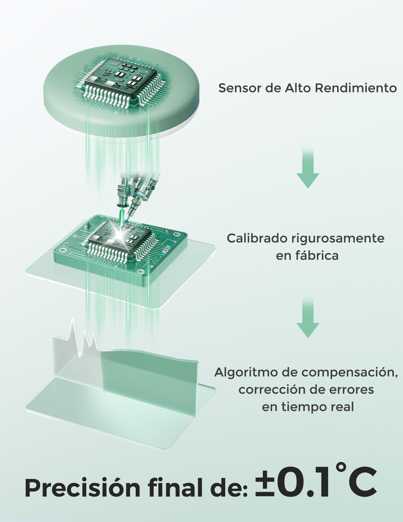 Momcozy Termometro Digital Bebe con Precisión de Grado Médico, Termometro Inteligente Bebe con Lectura Instantánea, Monitoreo en Tiempo Real vía App para Bebés y Niños, Parche Hipoalergénico 3M
