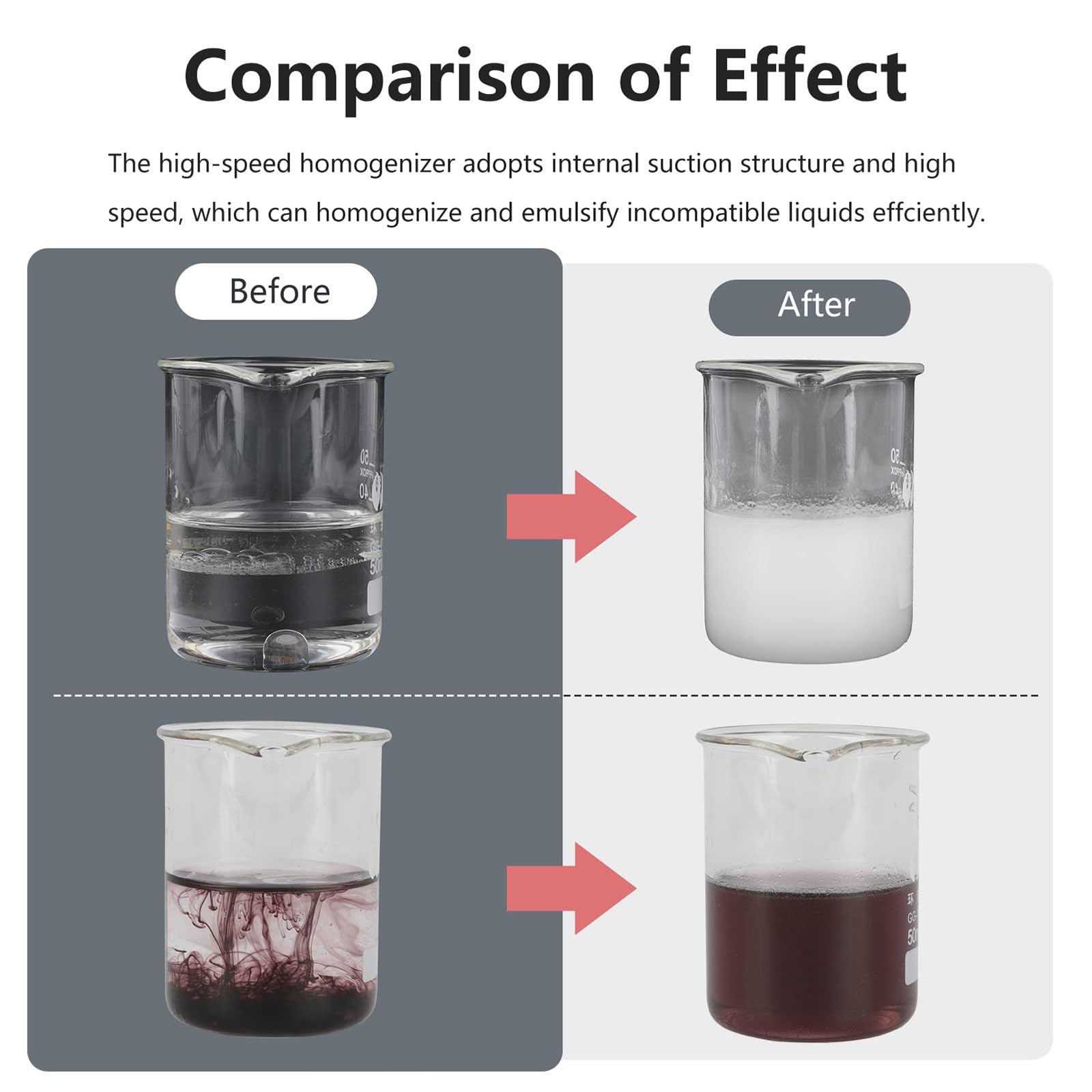 Émulsifiant de Dispersion de Laboratoire d'homogénéisateur à Grande Vitesse 5~1000 ML Vitesse réglable 8000~22000 TR/Min avec 2 têtes de Travail