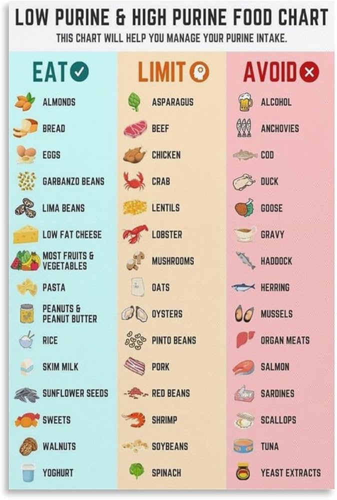 Amazon.com: Gout Diet Food Chart Gout Diet Cheat Sheet Gout Grocery List Poster 1 Wall Art Decor Print Picture Paintings for Living Room Bedroom Decoration 20x30inch(50x75cm) Unframe-style: Posters & Prints amazon-com-gout-diet-food-chart-gout-diet-cheat-sheet-gout-grocery-list-poster-1-wall-art-decor-print-picture-paintings-for-living-room-bedroom-decoration-20x30inch-50x75cm-unframe-style-posters-prints