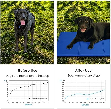 Lauva Dog Cooling Mat Large, Durable Pet Cool Mat Non-Toxic Gel Self Cooling Pad, Great for Dogs Cats in Hot Summer-90x50cm