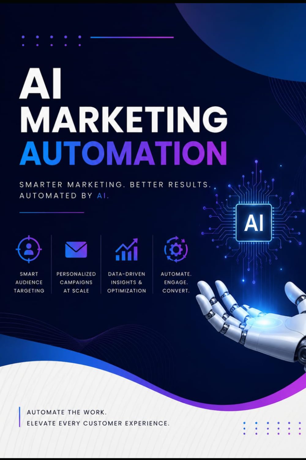 AI Marketing Automation: The Complete Guide to AI-Powered Business Growth, Marketing Systems, and Automation Strategies