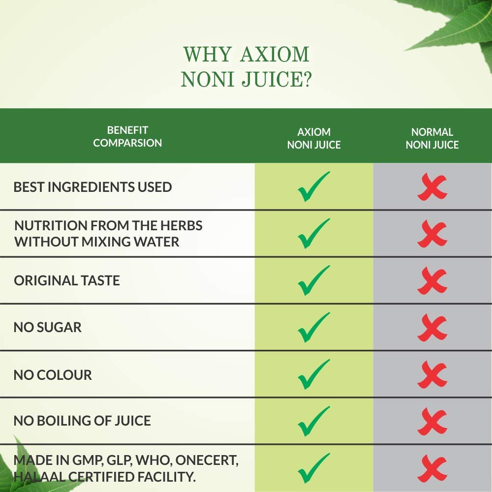 Axiom Ayurveda Noni Juice | Made with Fresh Noni Fruit (Morinda citrifolia) | Rich In Antioxidants | Helpful in Boosting Energy And Immunity | No Added Sugar - 500 ml 3