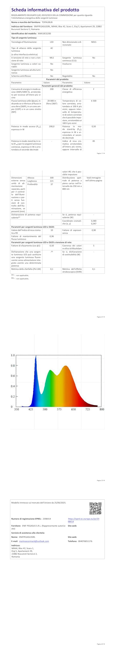 Focos LED Exterior 200W - 20000LM 6500K Blanco Frío Proyector LED Exterior 2 Piezas Impermeable IP67 Focos de Jardin/Patio
