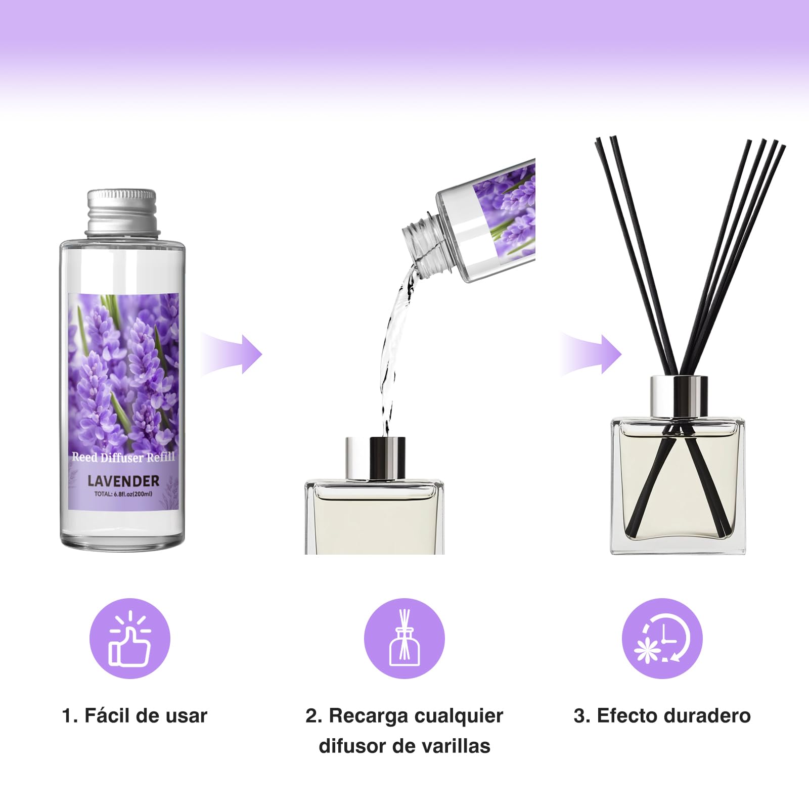 SCENTORINI Difusor De Fragancia para Habitación Lavanda 200ML Recambio De Aceite Esencia, Ambientadores De Hogar Fragancia Duradera para El Hogar, Baño y Decoración De Habitación