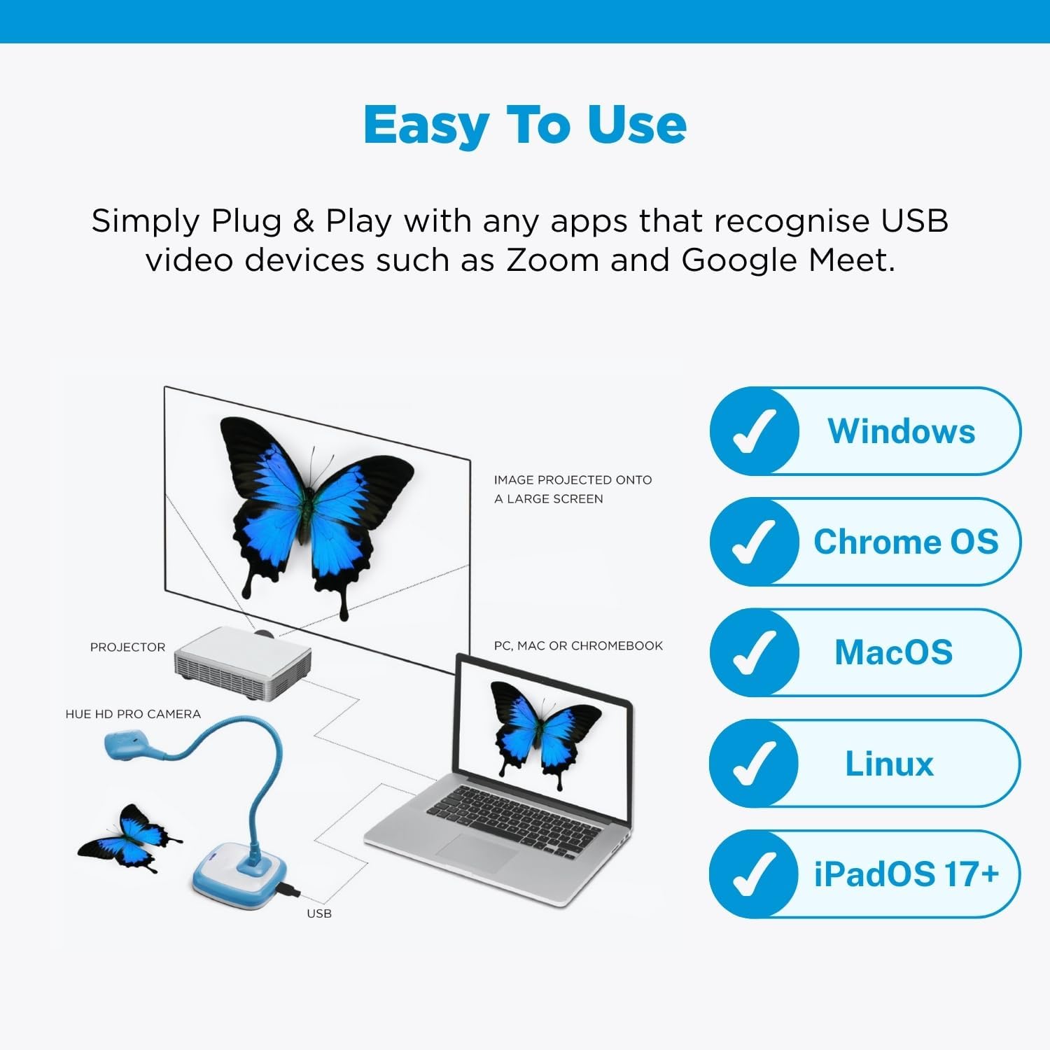 Diagram illustrating the HUE HD Pro camera connected to a laptop and projector, showing compatibility with Windows, Chrome OS, macOS, Linux, and iPadOS 17+.