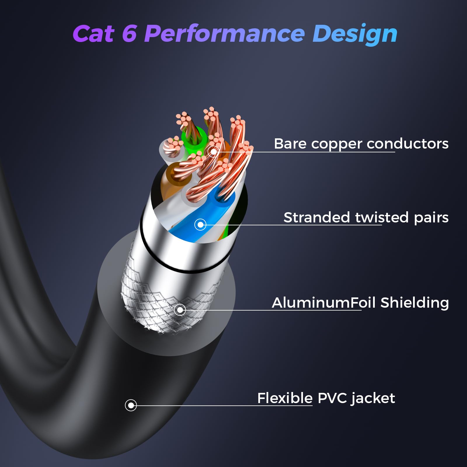 Câble Ethernet Cat 6 de 45,7 m, haut débit, 10 Gbit/s, 550 MHz, câble de raccordement LAN extérieur et intérieur, résistant aux intempéries, noyau RJ45 26 AWG, compatible avec routeur, modem, PC