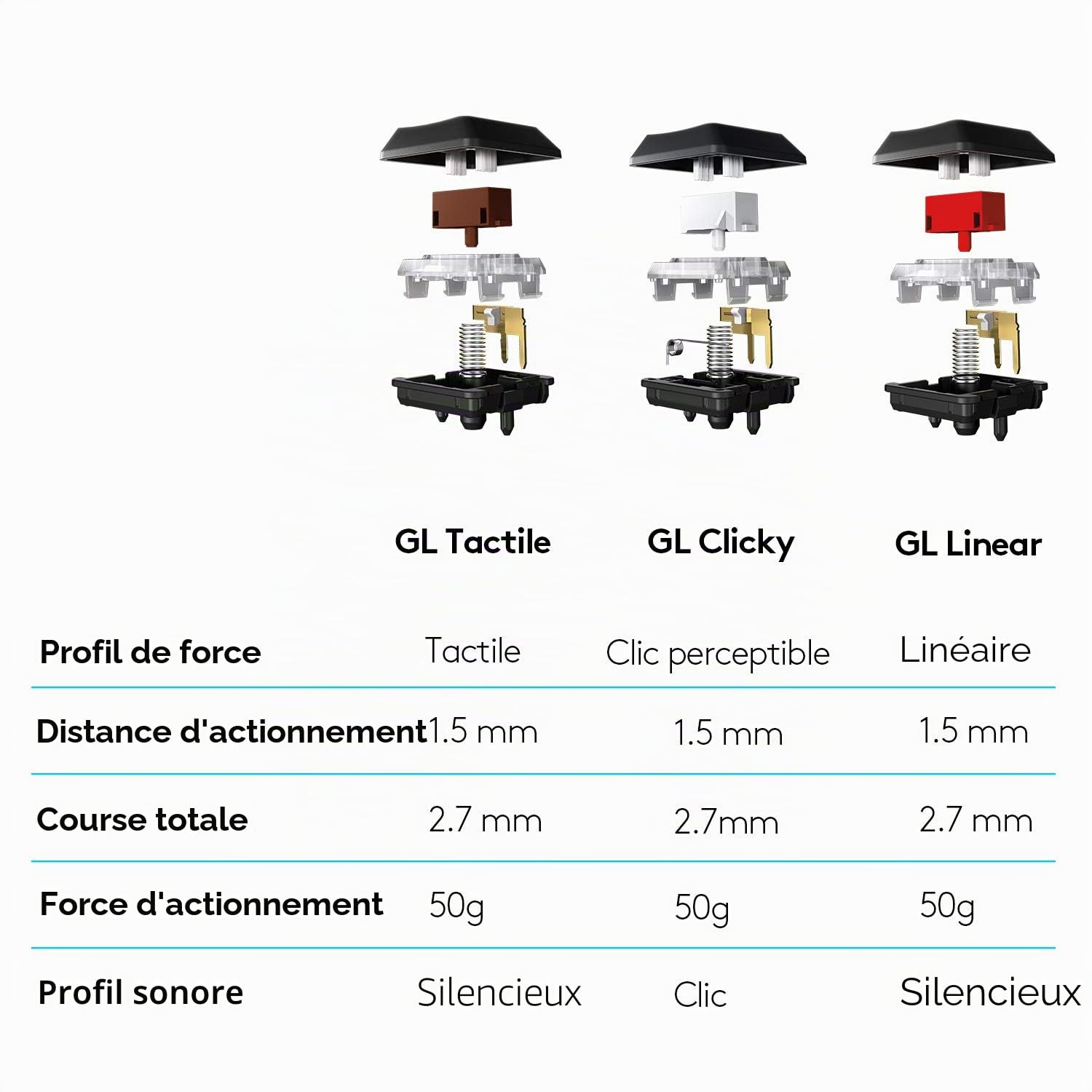 Logitech G Clavier de Jeu mécanique 815, Interrupteur à clé GL Tactile avec Profil Plat, Disposition QWERTY espagnole – Carbone