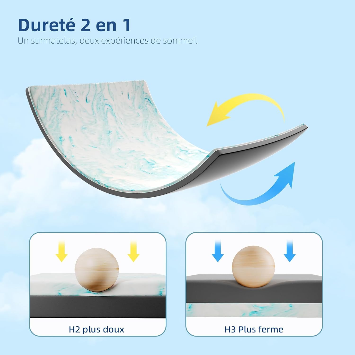 Wowttrelax Surmatelas 140 x 200, Surmatelas à Gel Mémoire de Forme, sur-Matelas pour Adulte Épaisseur 6 cm, Housse Amovible et Lavable, Hypoallergénique, Soutien Optimal (140x200x6cm) | Housse de matelas amovible douce au toucher, norme de qualité alleman